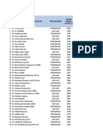 Data Alumni