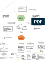 Dificultad de Aprendizaje