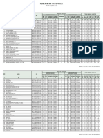 Laporan Absen Minggu Ini PDF