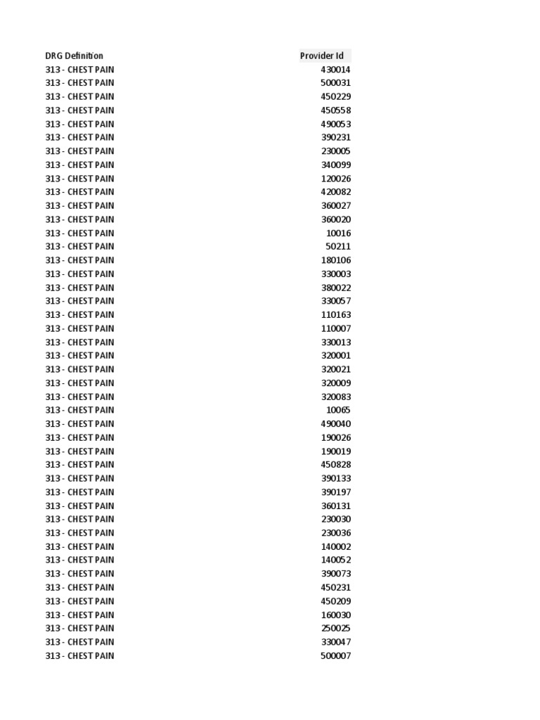 Hospital Charges | PDF | Databases | Data Management