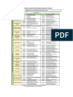 First Semester Courses