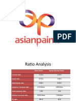 Asian Paints Ratio Analysis