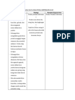 Analisa Data Jiwa