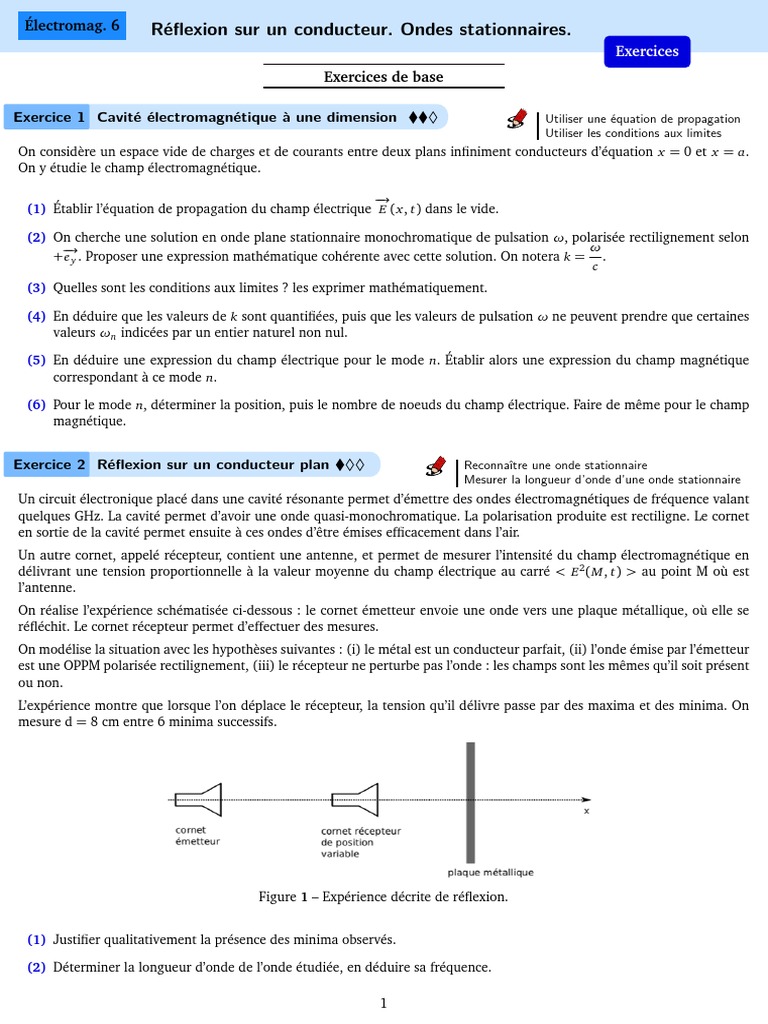 Réflexion Onde éléctromagnétique Sur Un Plan Conducteur Schéma EM06 Exercices | PDF | Réflexion (physique) | Vagues