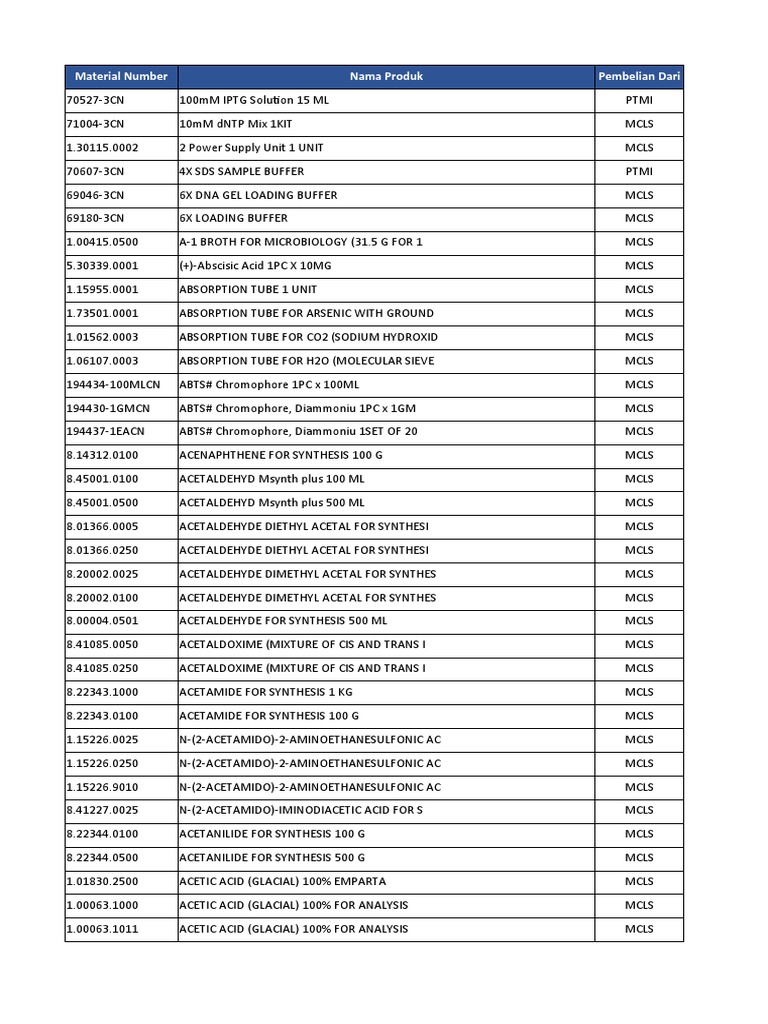 Merck Price List 2020 PDF Agar Ammonia
