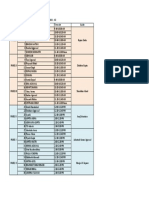 Thesis Jury Schedule - Third Stage - C Students