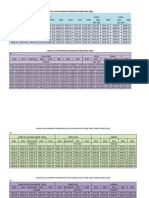 Jadual Gaji Dg54 2019 Dg522018