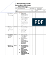 Ist Year MBBS Microbiology Tos