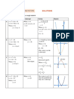 Sketching Parabolas Using Factors SOLUTIONS PDF