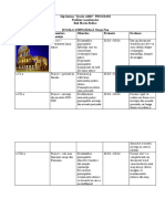 Proiect Inventarea Scrierii