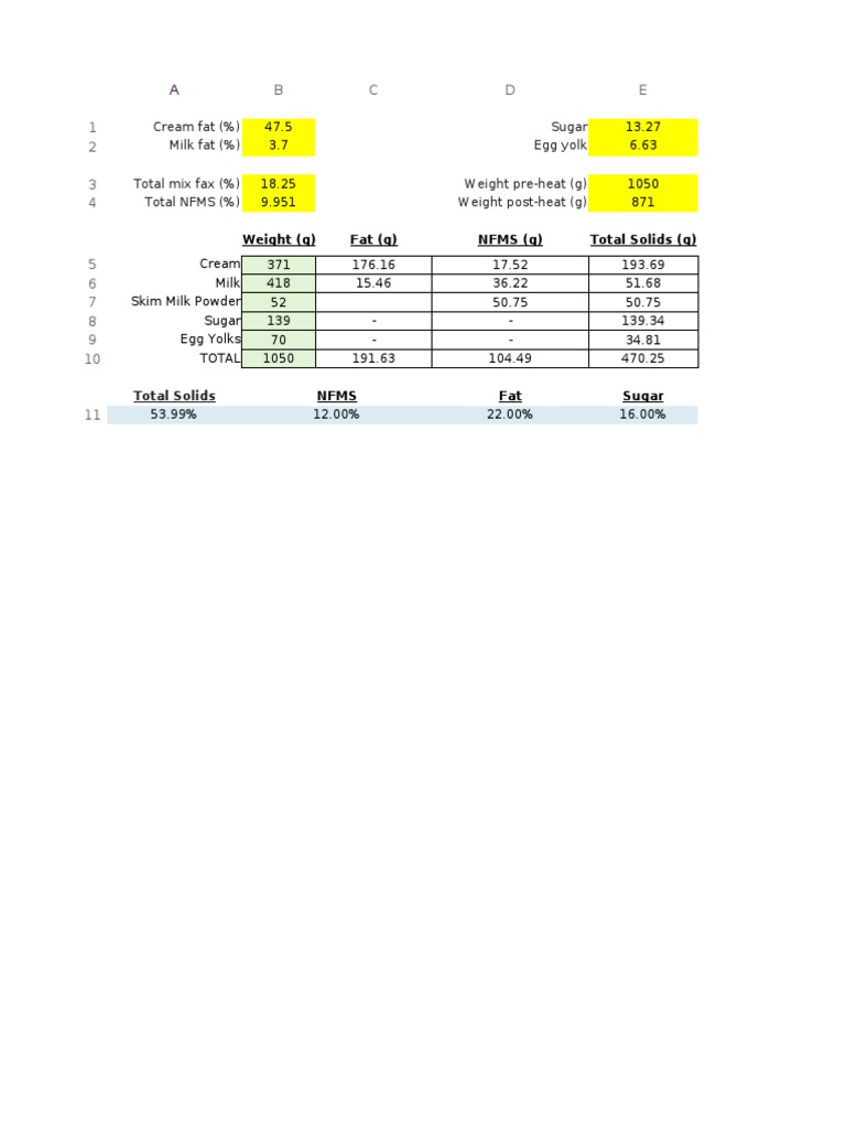 Ice Cream Spreadsheet 1 | PDF | Sacarosa | Sabor