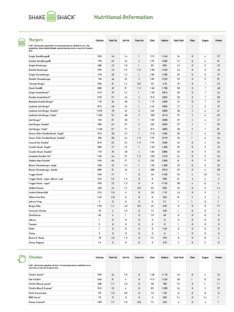 Nutritional Facts of Shake Shack PDF Doughnut Sausage