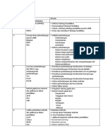 Materi Psikologi Pendidikam