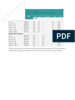 Emission Standards