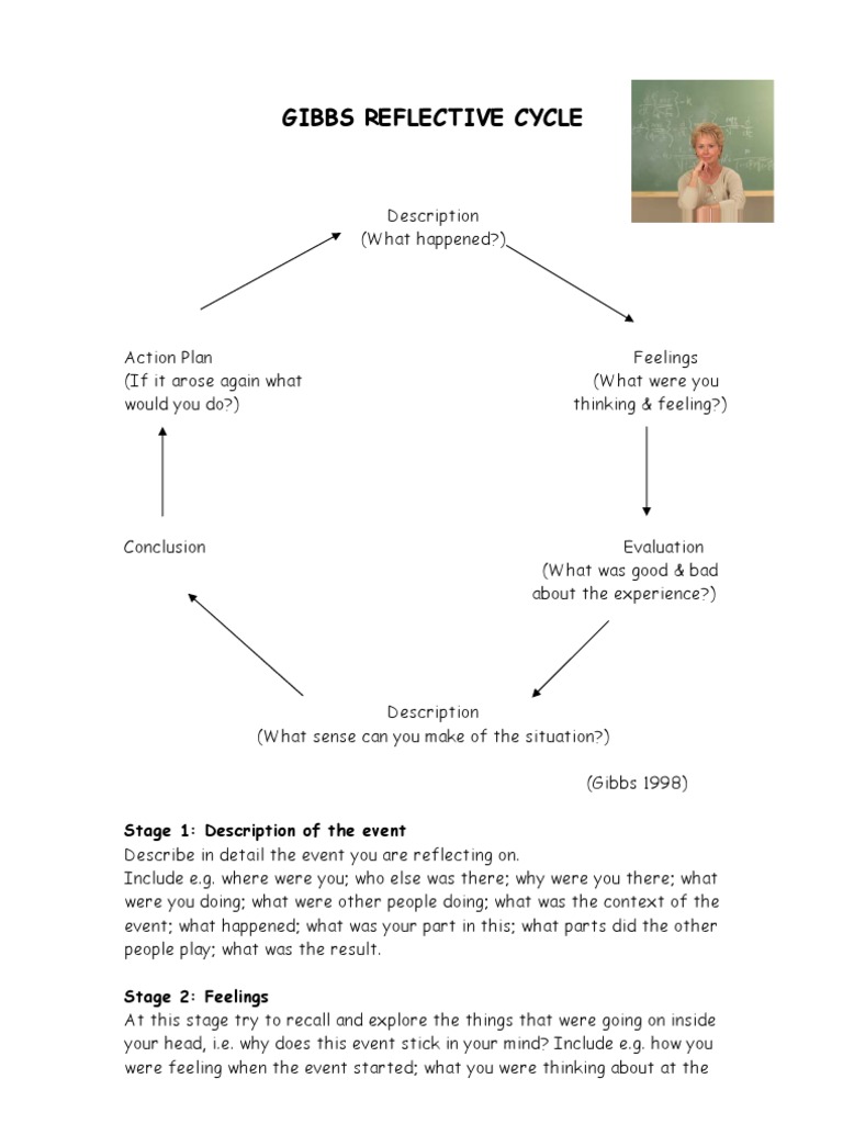 Gibbs reflective cycle example essay midwifery picture