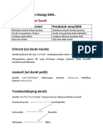 Ringkasan Materi Biologi SMA