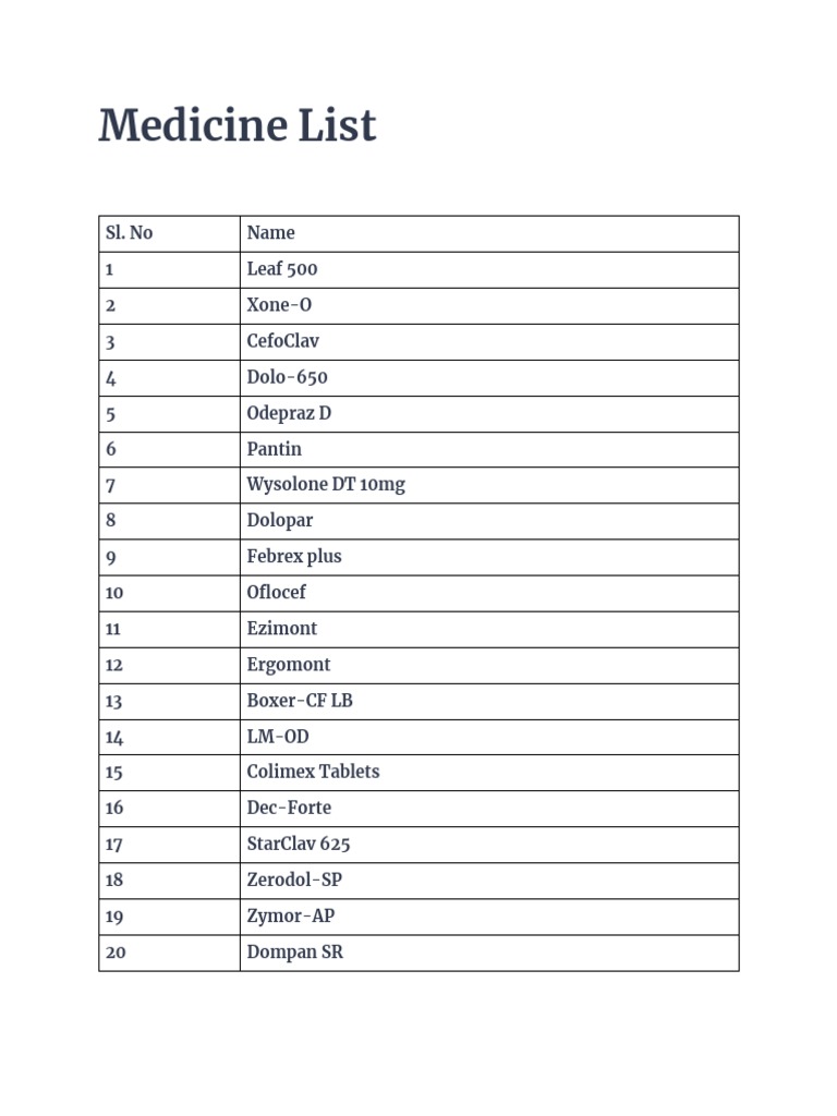 Medicine List PDF | PDF
