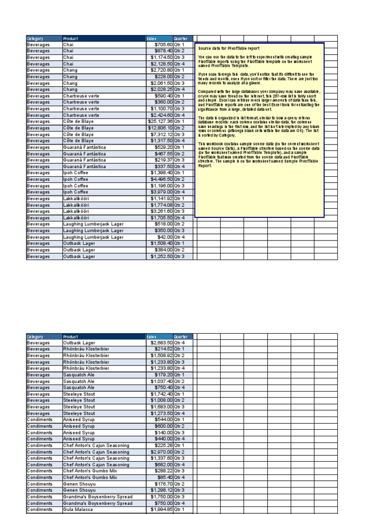 Sample Data for Excel Pivot Table | PDF | Cajun Cuisine | Foods