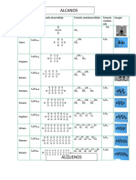138384611-Tabla-de-Alcanos-Alquenos-Alquinos