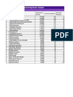 Final Scores Quiz 1 Studi Kepemimpinan Islam