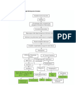 Patofisiologi PTSD