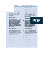 Cuadro Comparativo Empleados