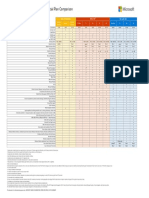 Microsoft 365 + Office 365 Plan Comparison Details