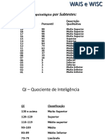 WAIS e WISC_Desempenho & QI.pdf