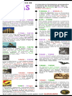 Infográfico - O Fantástico Através Dos Tempos