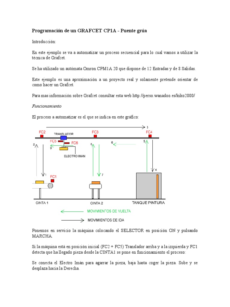 Programación GRAFCET para Puente Grúa | PDF | Bienes manufacturados ...