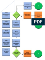 Mejora de La Gestion Comercial PDF