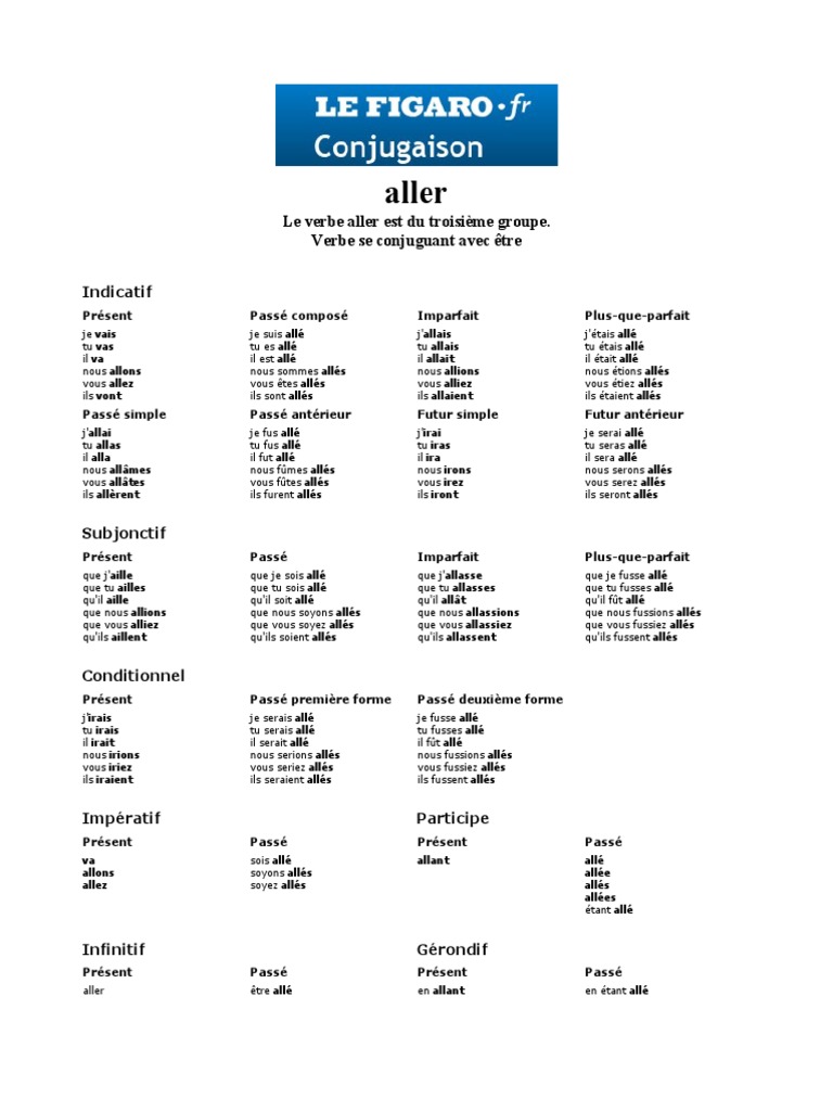 Verbe Aller Au Plus Que Parfait Aller PDF | PDF | Relations syntaxiques | Sciences cognitives