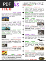 Infográfico - O Fantástico através dos tempos.pdf