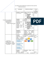 Actividades y Evidencias Tecnologo Logistica Ficha 2027763