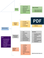 Cuadro Sinoptico de Inventarios