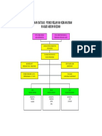 SUSUNAN KOMANDO POSKO KETAHANAN PANGAN MASJID ABIDIN.pdf