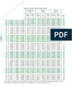 Tablas R134a