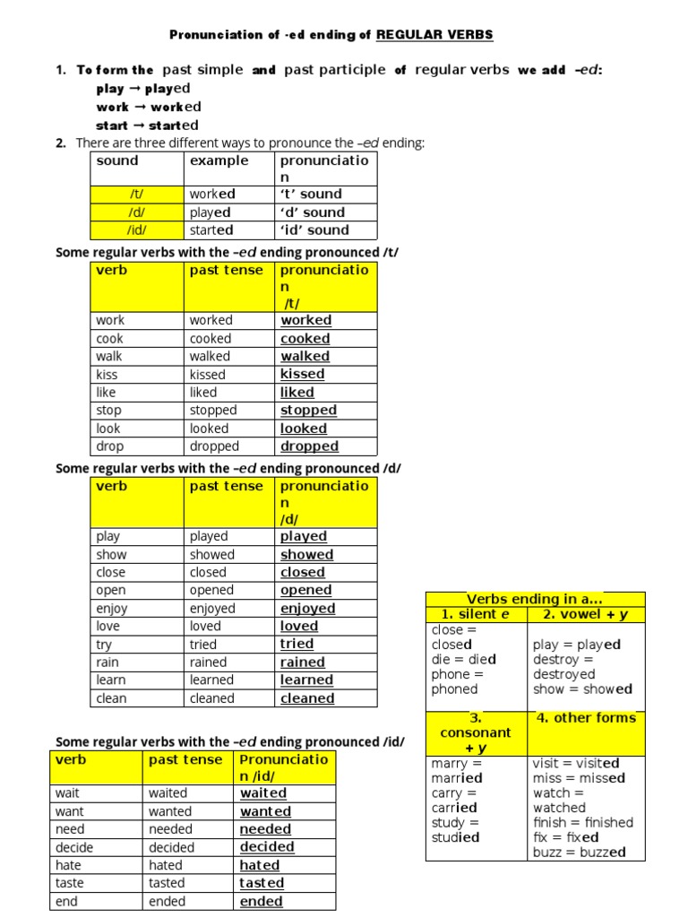 Pronouncing -ed Endings in Verbs | PDF | Verb | Grammar