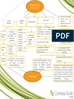 Mapa Conceptual PDF