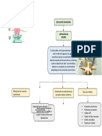 Mapa Conceptual, Educación Financiera