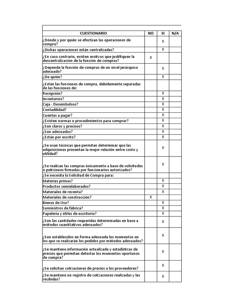 Cuestionario de Control Interno en Compras | PDF | Bancos | Salario
