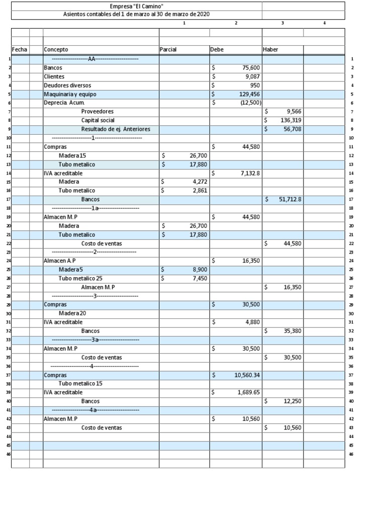 Formato Hoja de Cuatro Columnas | PDF | Estado de resultados ...