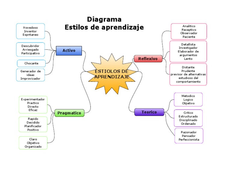 mapa_de_araña.pdf | PDF
