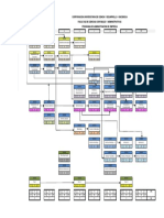 Malla Administracion de Empresas PDF