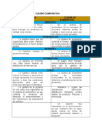 Cuadro Comparativo