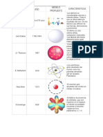 Modelos Atomicos