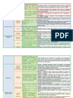 Matriz de Enfoques Transversales Cneb 2019