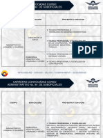 Carreras Convocadas Curso No.94 Administrativo Suboficiales PDF