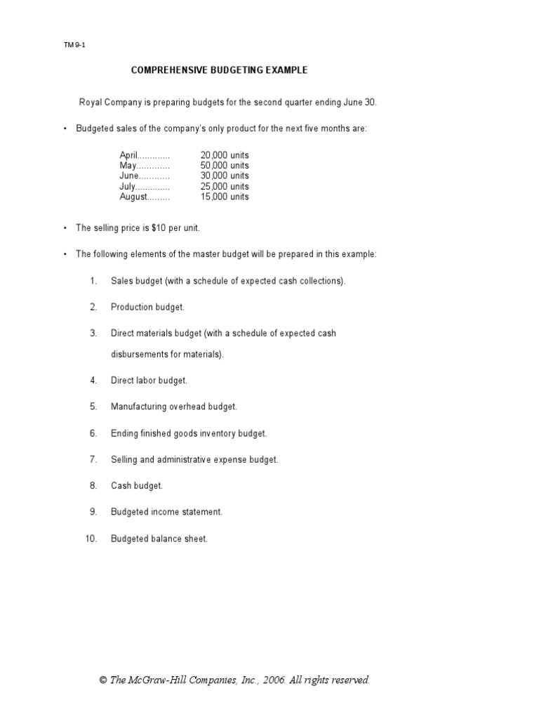 Master Budget With Answers PDF Balance Sheet Inventory