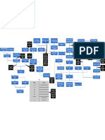 16th District Masonic Genealogy Diagram